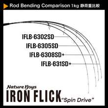 画像をギャラリービューアに読み込む, IRONFLICK 6308 SpinDrive Plus / アイアンフリック IFLB-6308SD+