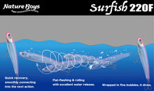 画像をギャラリービューアに読み込む, SURFISH220F/サーフィッシュ220F