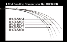将图片加载到图库查看器,IRON FLICK "Aggressive" 5102T / アイアンフリックアグレッシブ IFAB-5102T