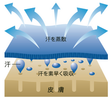 Load image into Gallery viewer, NatureBoys Tshirts REUSE JIG mesh type