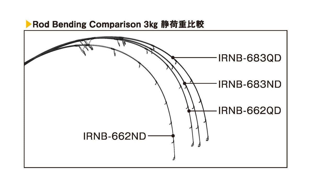 IRONRANGE662QUICKDRIVE/アイアンレンジ662クイックドライブ IRNB