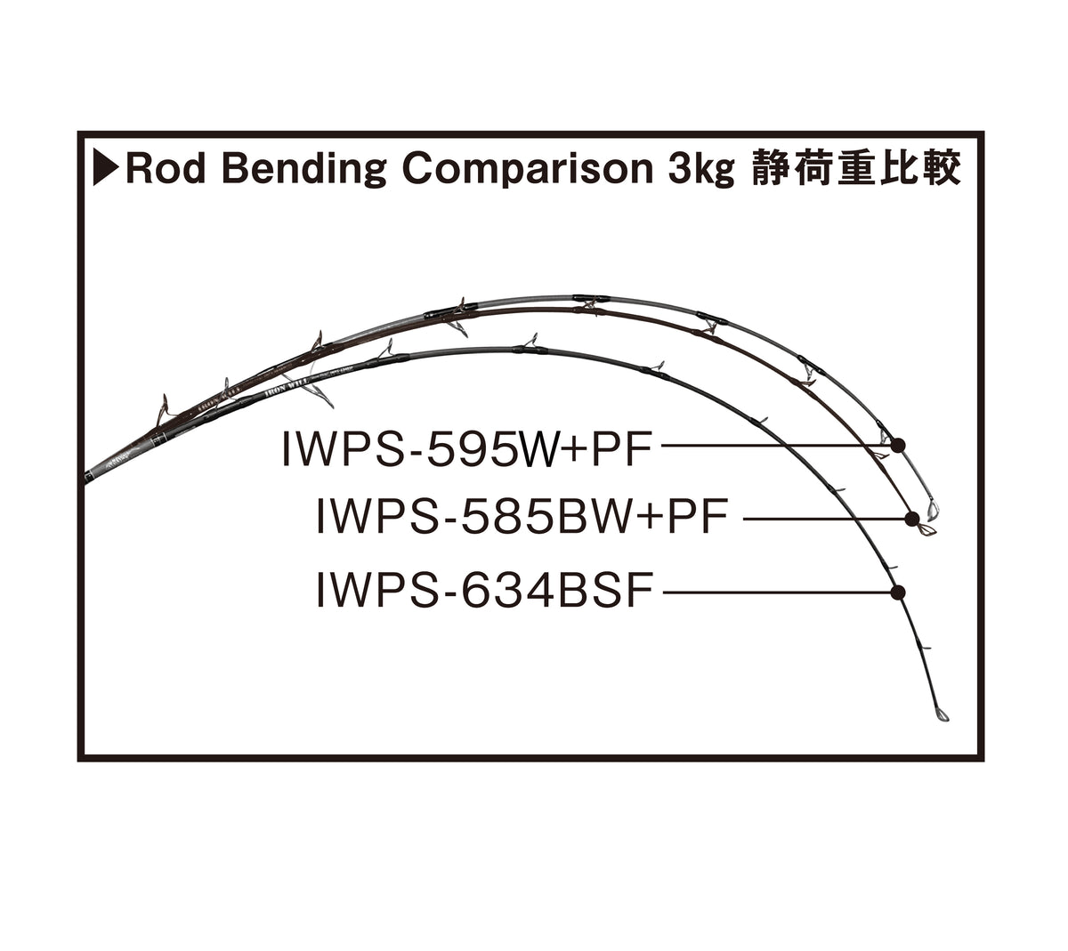 IRONWILL585BW/アイアンウィル585BW IWPS-585BW+PF 