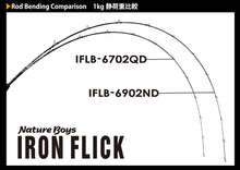 画像をギャラリービューアに読み込む, IRONFLICK 6702 QuickDrive / アイアンフリック IFLB-6702QD