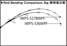 画像をギャラリービューアに読み込む, IRONWILL 536WPF / アイアンウィル IWPS-536WPF