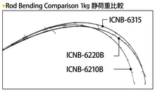 画像をギャラリービューアに読み込む, IRON CAT/アイアンキャット6210B ICNB-6210B