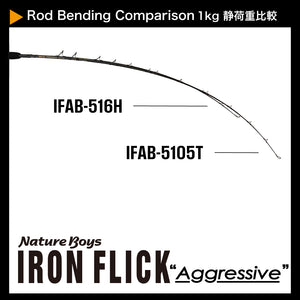 IRONFLICK AGGRESSIVE 516H/アイアンフリックアグレッシブ 516H IFAB-516H