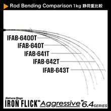 将图片加载到图库查看器，IRONFLICK "Aggressive" 641T / アイアンフリックアグレッシブ IFAB-641T - natureboysofficialwebstore
