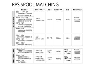 RPS spool/RPSスプール　RP BASE KIT/RPベースキット